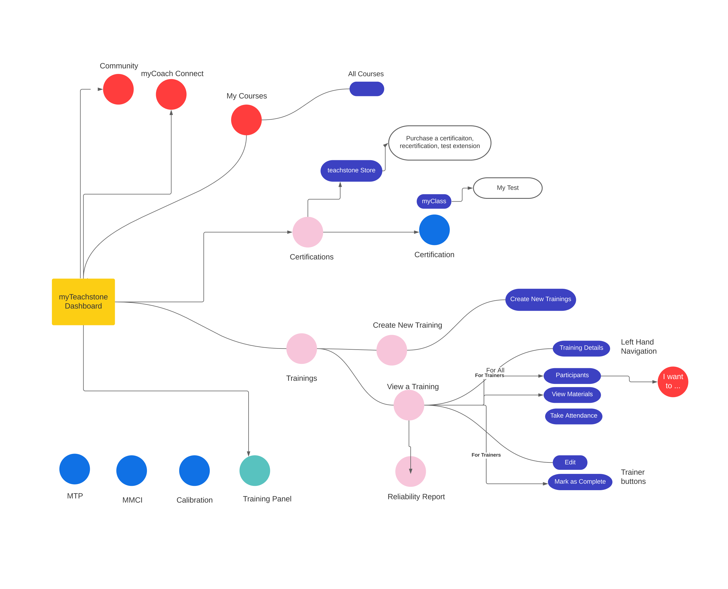 sitemap