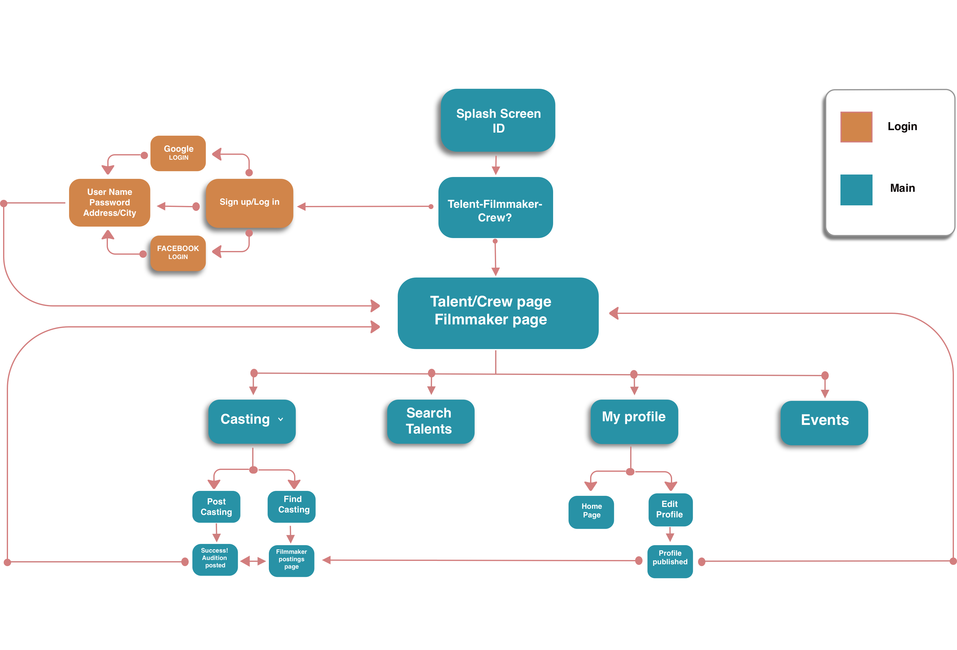 sitemap image