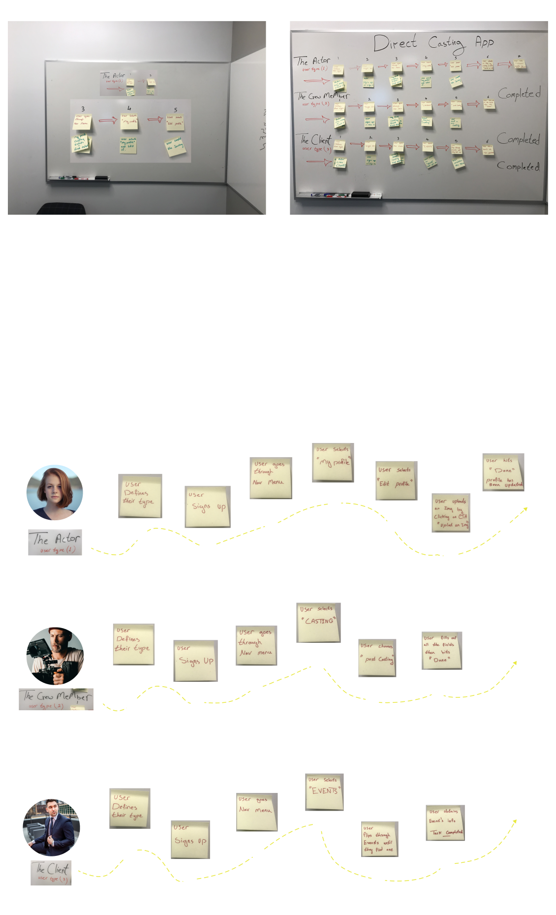 user journey